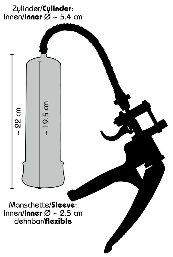 Penispumpe „Bang Bang“, mit Scherengriff